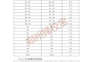 如何利用智能化传感器记录和分析篮球训练数据,提升训练效果?